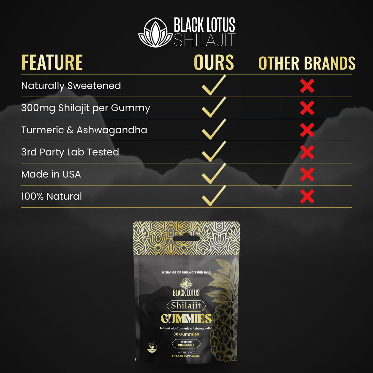 Shilajit Gummies - Ayurvedic Blend