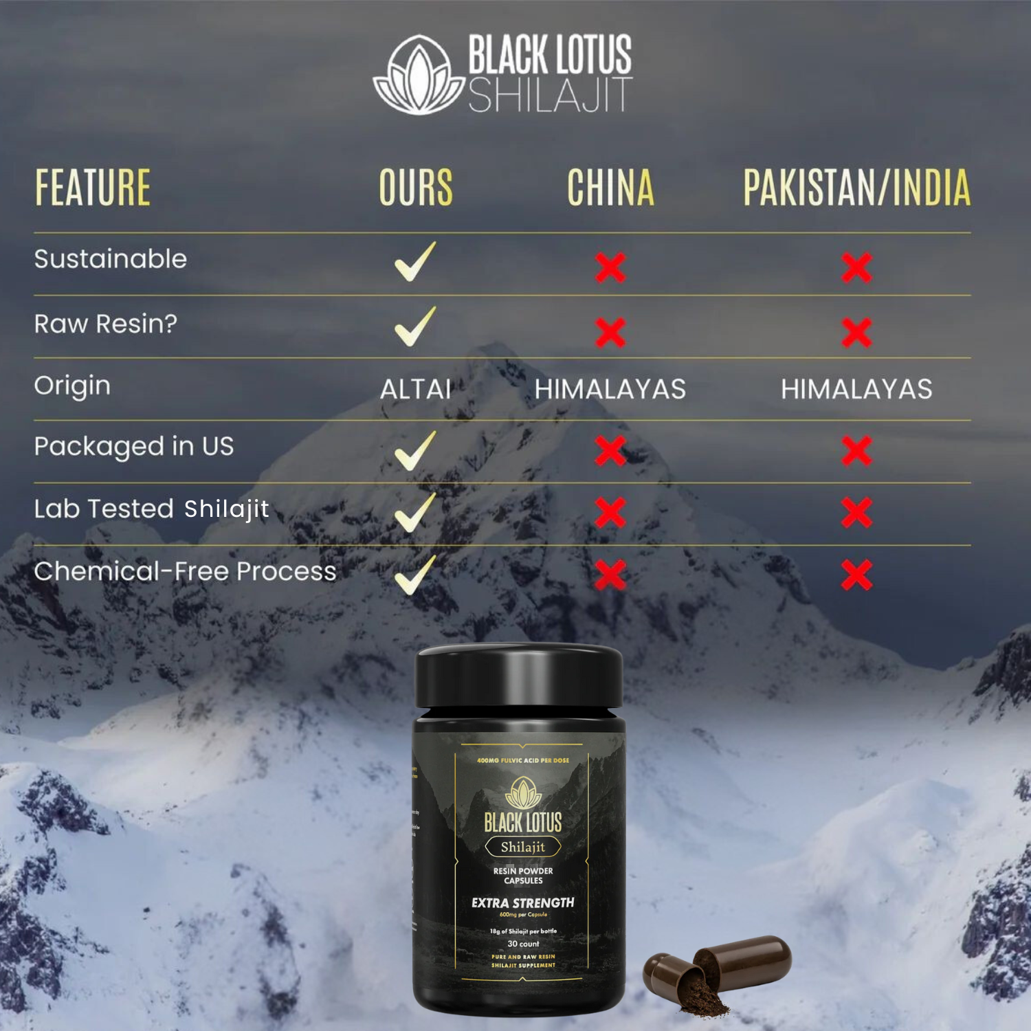 Shilajit Raw Resin Powder Capsules: EXTRA STRENGTH